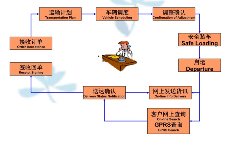 吴江震泽直达上安乡物流公司,震泽到上安乡物流专线